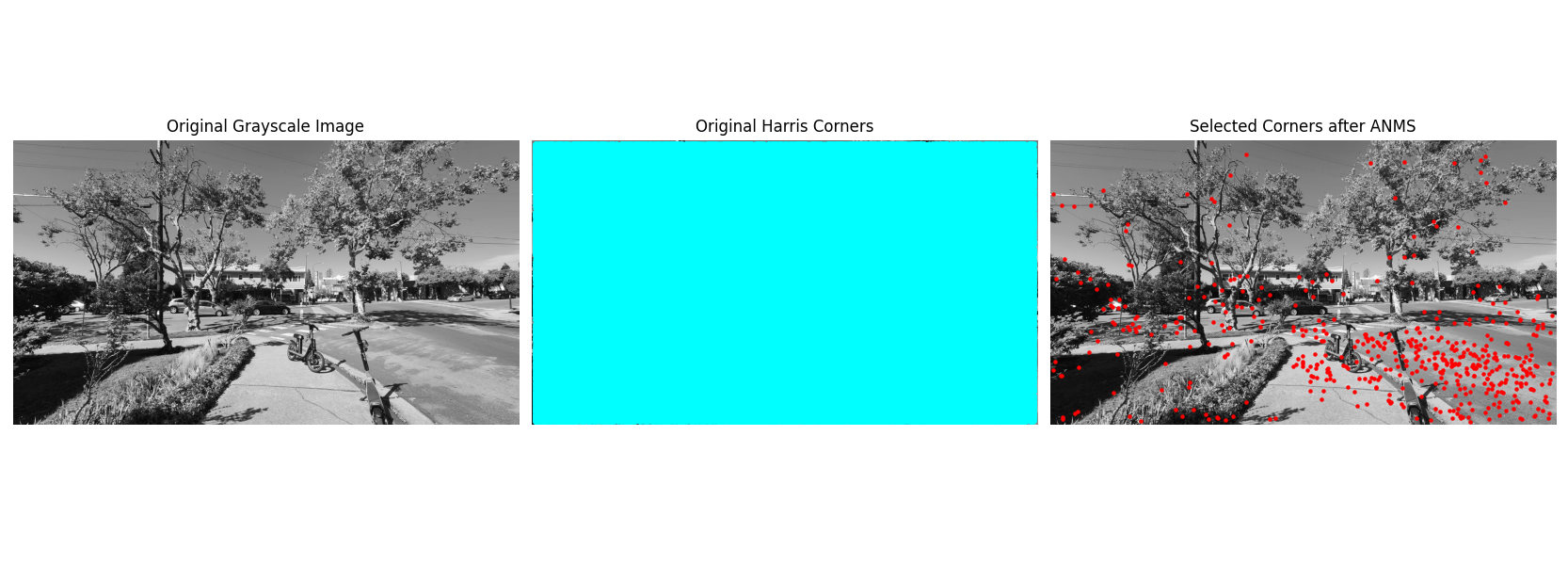 CS180: Image Mosaicing & Autostitching